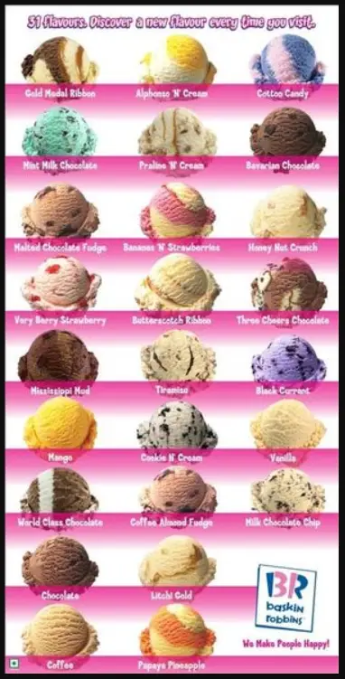 Harga Baskin Robbins Menu